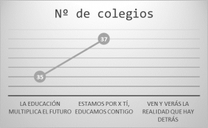 Numero de colegios